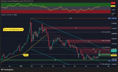 تحلیل تکنیکال طلا - 19 مرداد 1405 1 XAUUSD 2026 08 10 11 53 07