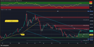 XAUUSD 2026 08 17 11 24 36