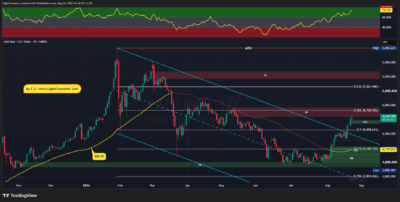 XAUUSD 2026 08 24 14 14 57