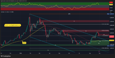 XAUUSD 2026 08 31 10 33 59