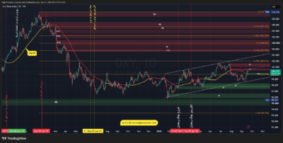 DXY 2026 09 21 18 18 01