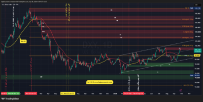 DXY 2026 09 28 11 10 01