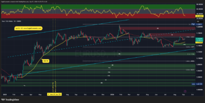 EURUSD 2026 09 07 11 25 22