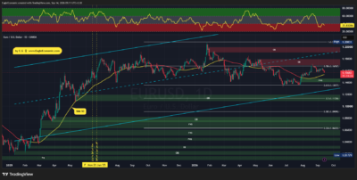 EURUSD 2026 09 14 09 11 52