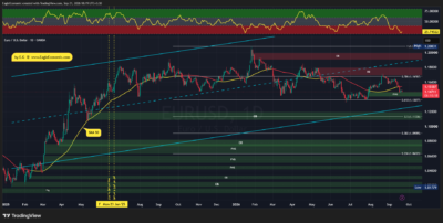 EURUSD 2026 09 21 18 19 48