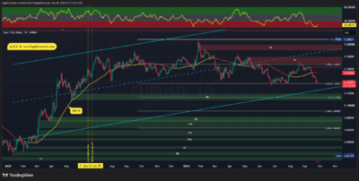 EURUSD 2026 09 28 11 11 18