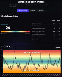 Screenshot 2026 09 01 at 18 42 28 Altcoin Season Index Is it Altseason right now BlockchainCenter.net
