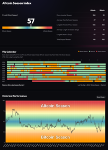 Screenshot 2026 09 29 at 11 41 31 Altcoin Season Index Is it Altseason right now BlockchainCenter.net