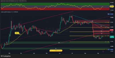 USDT.D 2026 09 13 12 05 36