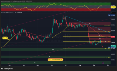 USDT.D 2026 09 20 10 02 40