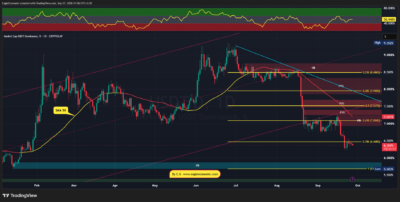USDT.D 2026 09 27 11 56 43