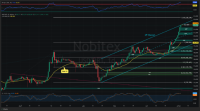 USDTIRT Thu Sep 03 2026 11 32 30 GMT0330 Iran Standard Time Thu Sep 03 2026 11 32 30 GMT0330 Iran Standard Time