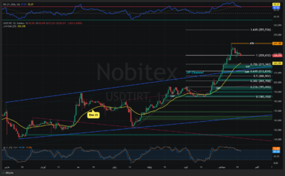 USDTIRT Thu Sep 17 2026 13 21 38 GMT0330 Iran Standard Time Thu Sep 17 2026 13 21 38 GMT0330 Iran Standard Time