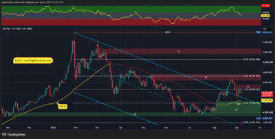 تحلیل تکنیکال طلا - 16 شهریور 1405 1 XAUUSD 2026 09 07 11 12 58