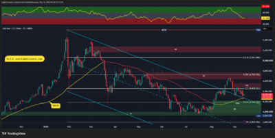XAUUSD 2026 09 14 09 10 21
