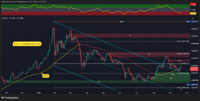 XAUUSD 2026 09 21 18 13 38
