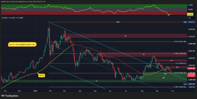 XAUUSD 2026 09 28 11 06 56