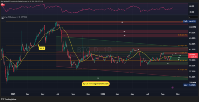 BTC.D 2026 10 10 13 04 49