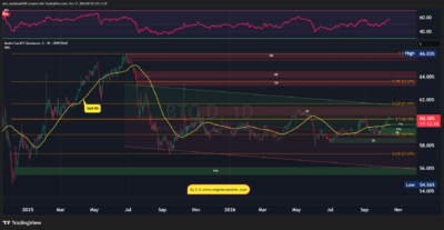 BTC.D 2026 10 17 09 56 47