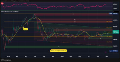 BTC.D 2026 10 24 12 05 20