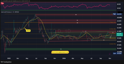 BTC.D 2026 10 31 10 34 40