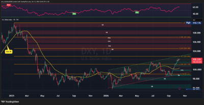 DXY 2026 10 12 10 47 05