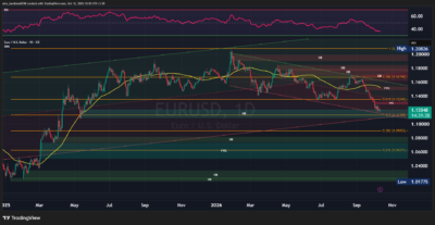 تحلیل تکنیکال یورو به دلار - 20 مهر 1405 1 EURUSD 2026 10 12 10 50 28