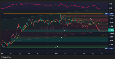 EURUSD 2026 10 19 10 31 42
