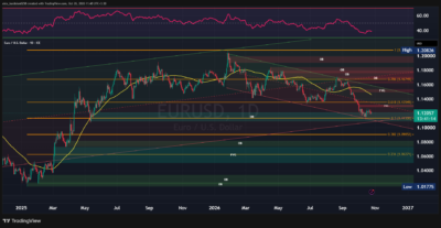 EURUSD 2026 10 26 11 48 50