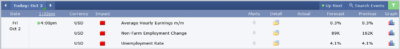 Screenshot 2026 10 02 at 13 33 17 Calendar Forex Factory