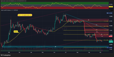 USDT.D 2026 10 05 09 18 10