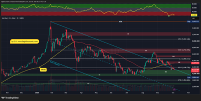 XAUUSD 2026 10 05 08 33 19