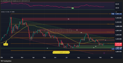 XAUUSD 2026 10 12 10 43 09