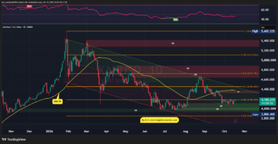 تحلیل تکنیکال طلا - 27 مهر 1405 1 XAUUSD 2026 10 19 10 29 06