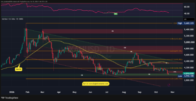 XAUUSD 2026 10 26 11 46 56